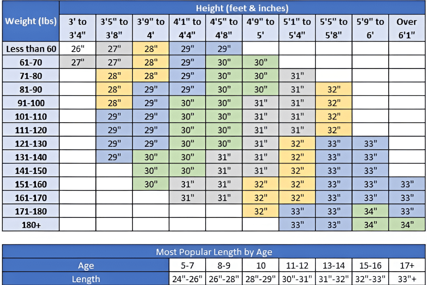 Youth bat sizing guide: weight, height, and recommended bat length by age